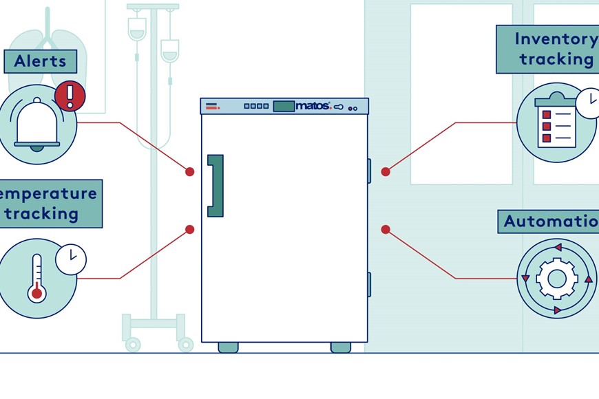 MATOS RFID Refrigerators - Automation and Real Time Inventory Management is HERE!